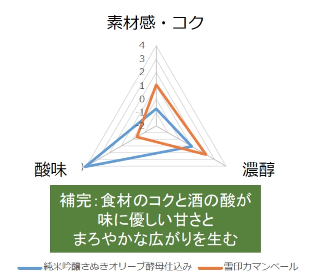 キレの良い後味に爽やかでフルーティーな香りがほのかに香りの商品